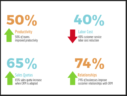 CRM-Industry-Statistics-4