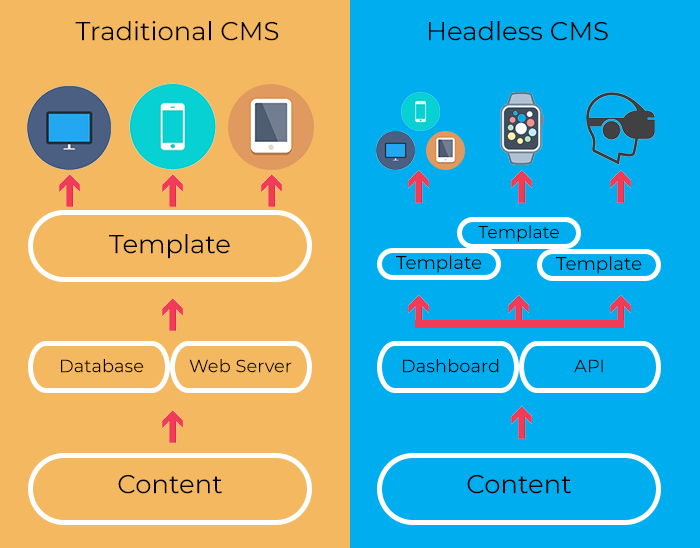 a-quick-look-at-headless-cms